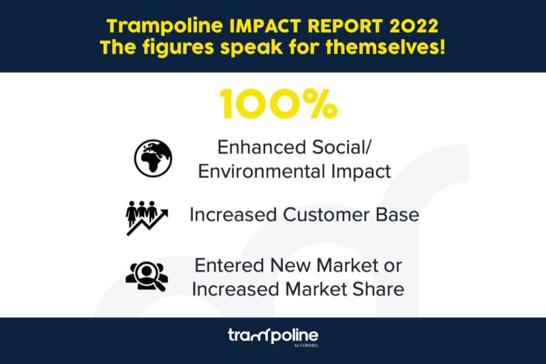 Rapport d’Impact 2022: Les chiffres parlent d’eux-mêmes !