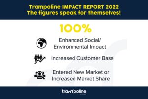 Trampoline Impact Report 2022