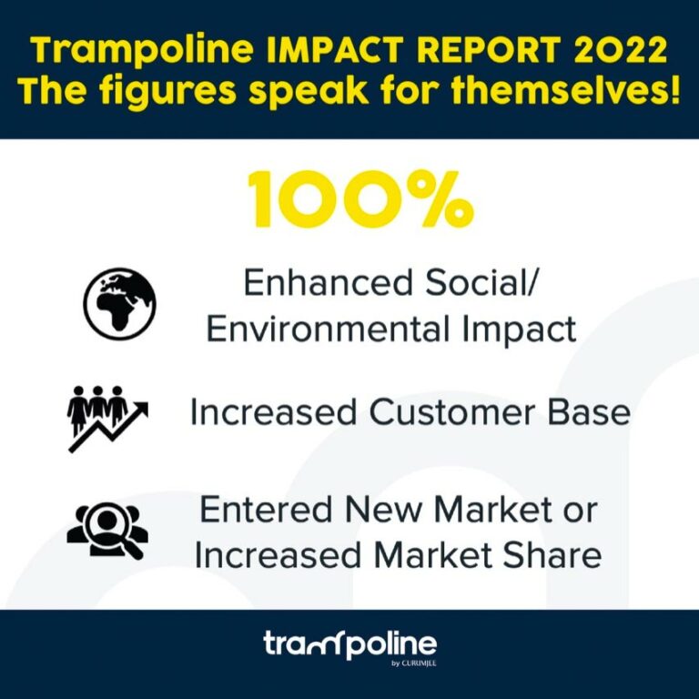 Impact Report 2022 : The figures speak for themselves!